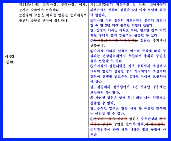 ▲한국무용협회가 홈페이지에 공시한 정관 개정안 일부