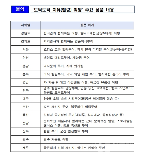 ▲'토닥토닥 치유 여행' 주요 상품 (사진=문체부 제공)