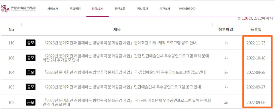 ▲지난해 9월부터 11월, 한국문화예술회관연합회 홈페이지에 올라왔던 2023 방방곡곡 문화공감 사업 모집 공모